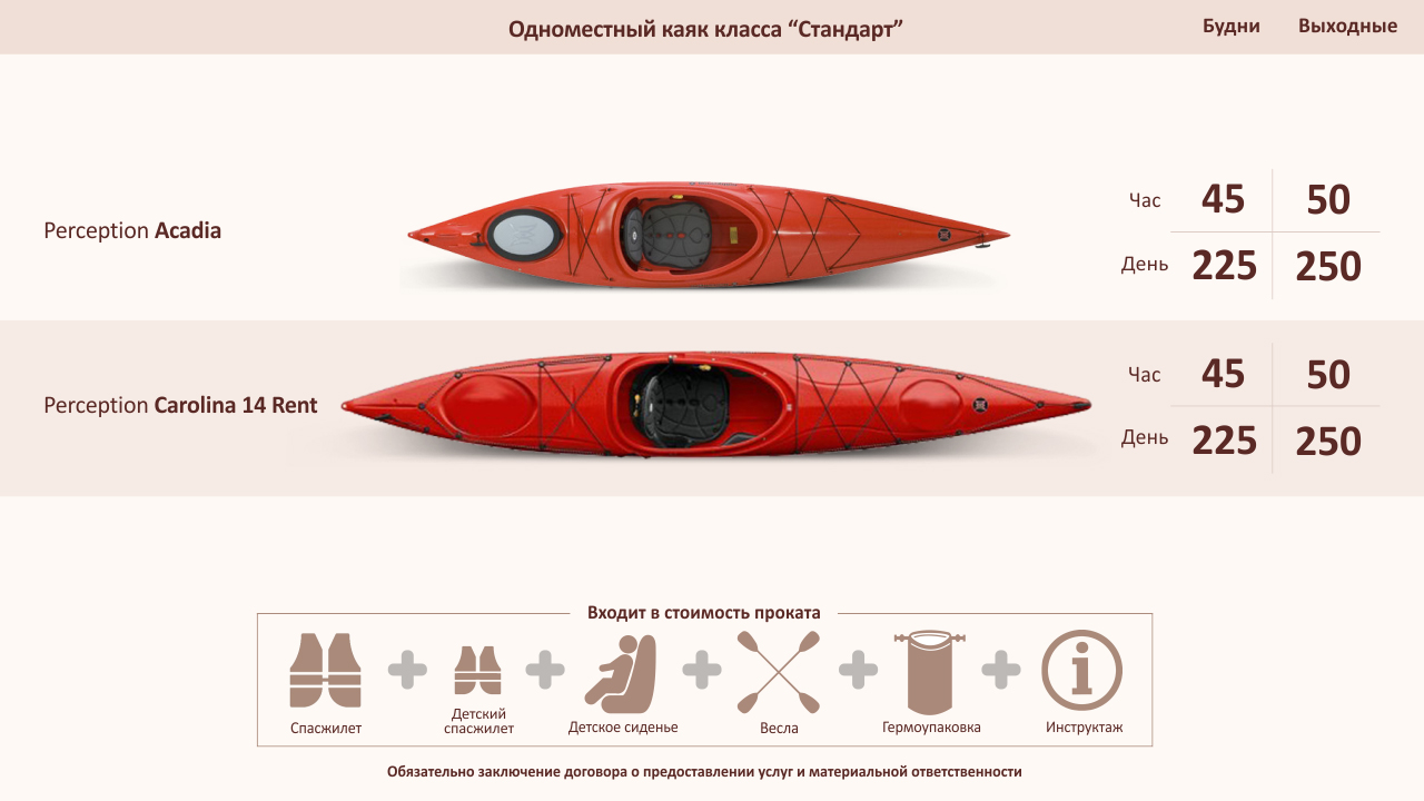 Байдарка одноместная чертежи